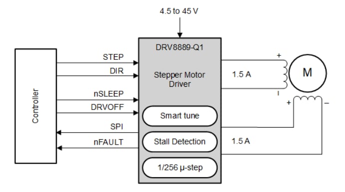 回路図 - Texas Instruments DRV8889-Q1自動車用ステッパドライバ