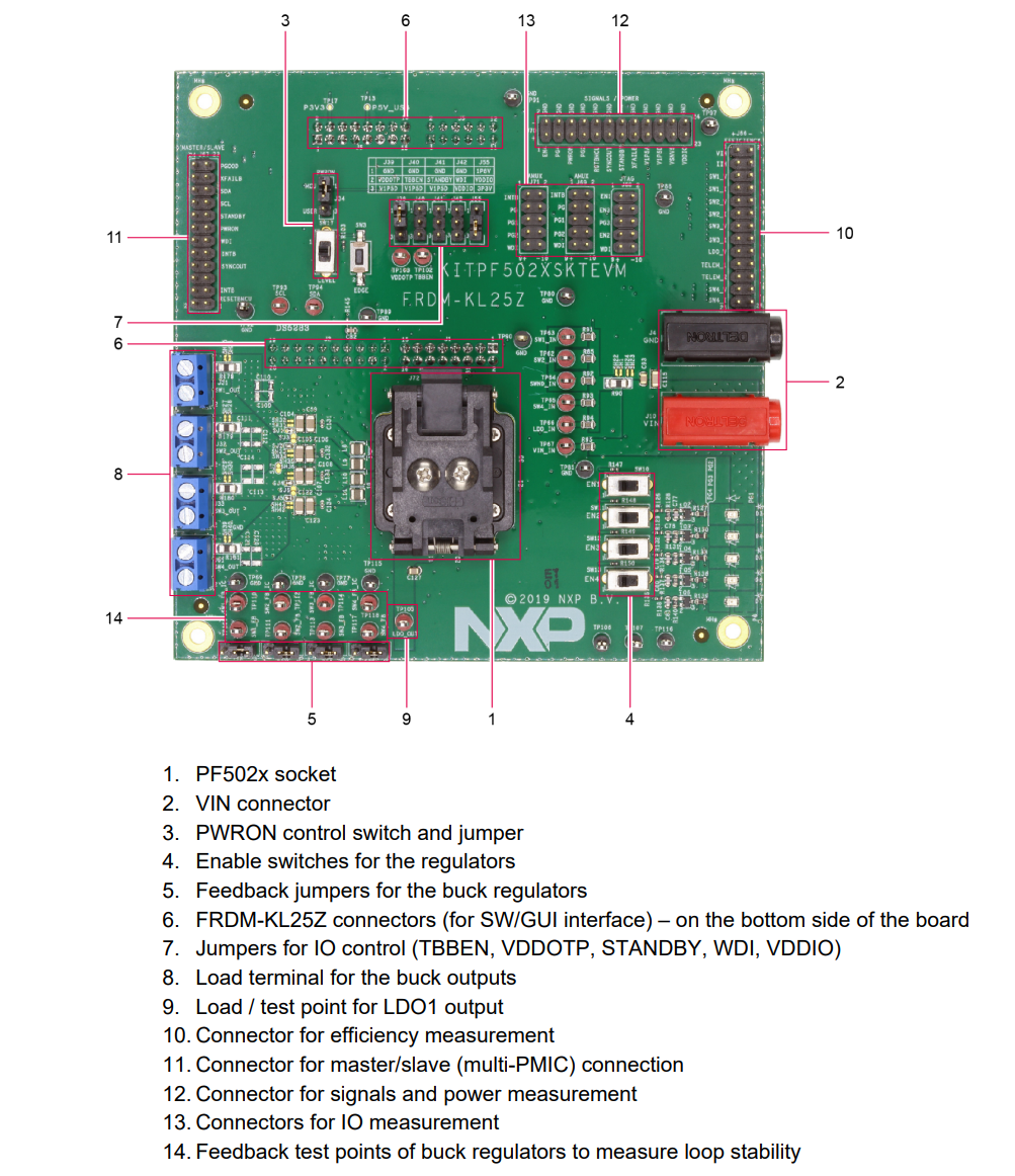 NXP Semiconductors KITPF502xSKTEVMソケットボードキット