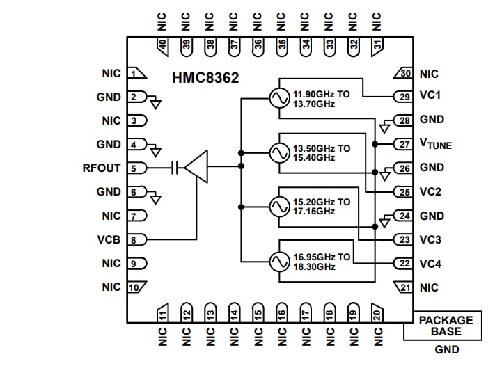 ブロック図 - Analog Devices Inc. HMC8362/HMC8364低ノイズクワッドバンドVCO