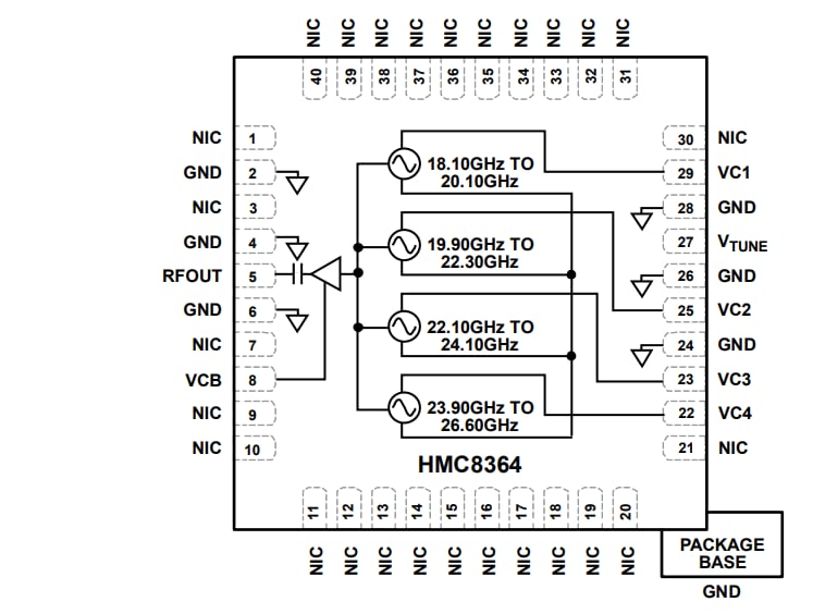 ブロック図 - Analog Devices Inc. HMC8362/HMC8364低ノイズクワッドバンドVCO
