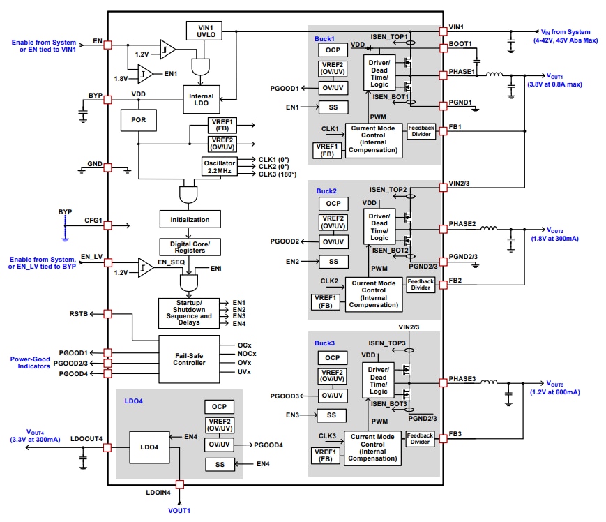 ブロック図 - Renesas Electronics ISL78083車載カメラシステム向けパワーマネジメントIC