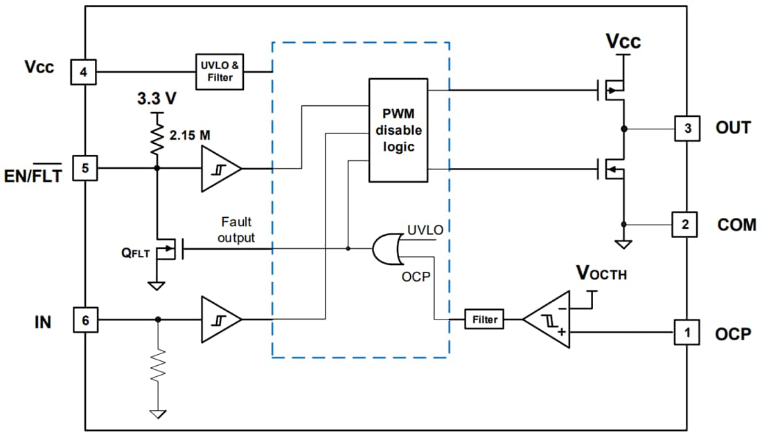 ブロック図 - Infineon Technologies 1ED44173N01B非反転ゲートドライバ