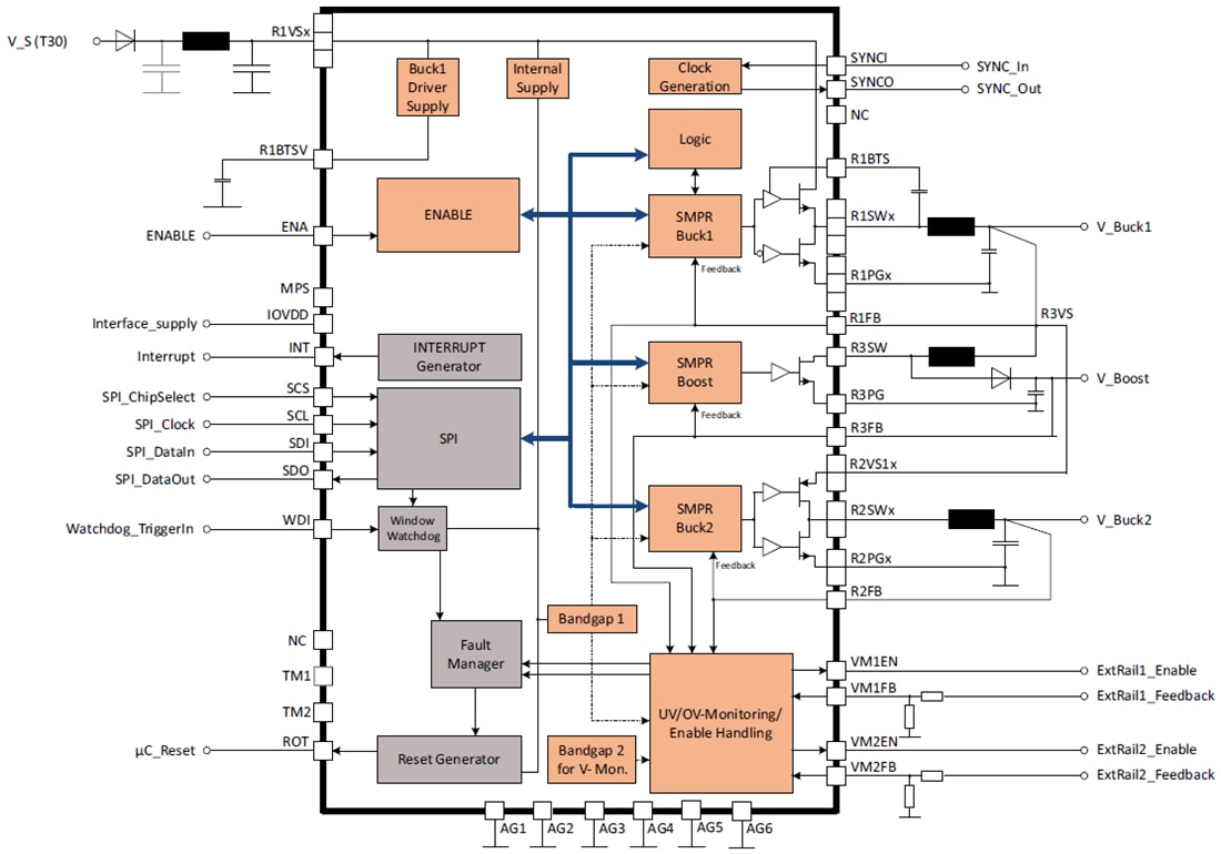 ブロック図 - Infineon Technologies TLF30682QVS01 OPTIREG™パワーマネジメントIC