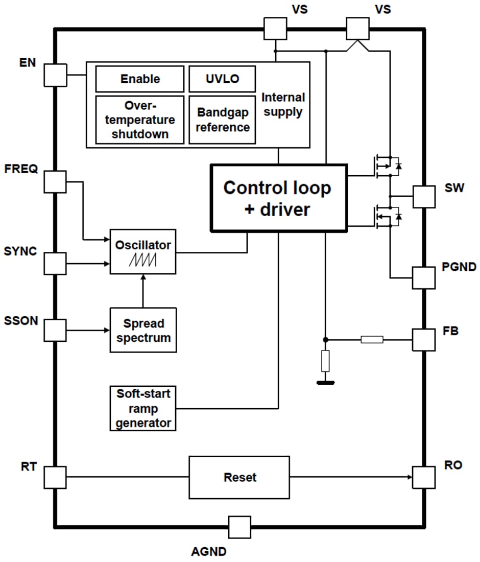 ブロック図 - Infineon Technologies OPTIREG™ Switcherレギュレータ