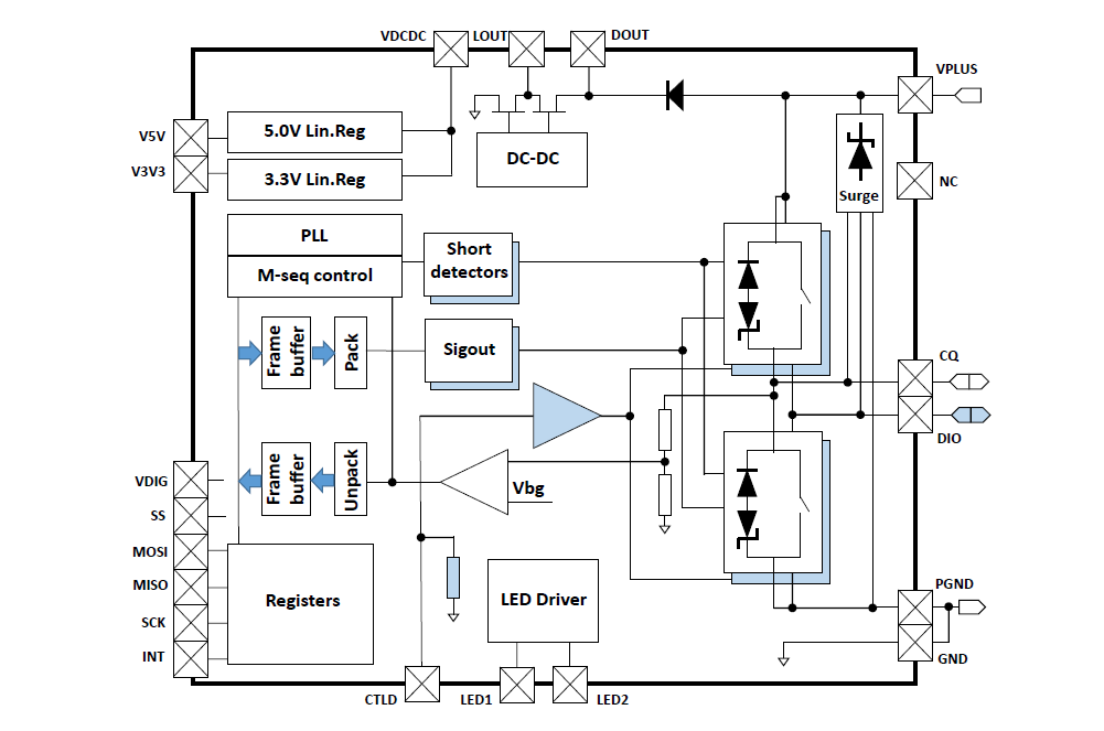 ブロック図 - STMicroelectronics L6364デュアルチャンネルトランシーバIC