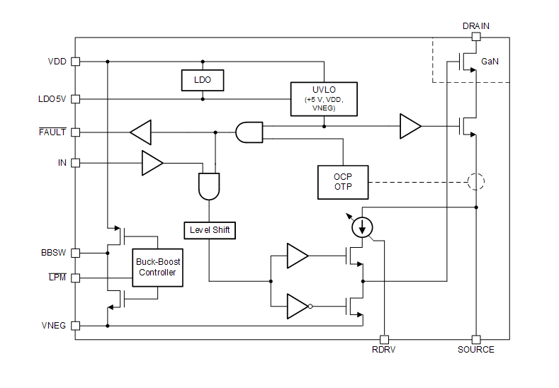 ブロック図 - Texas Instruments LMG341xR150 GaN FET