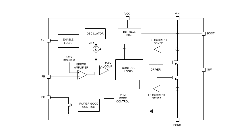 ブロック図 - Texas Instruments LMR36510 SIMPLE SWITCHER®ステップダウンコンバータ