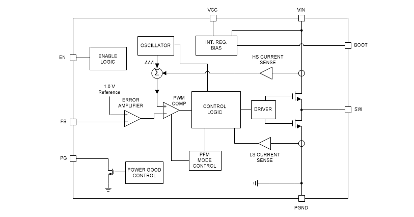 ブロック図 - Texas Instruments LMR36520SIMPLE SWITCHER®ステップダウンコンバータ