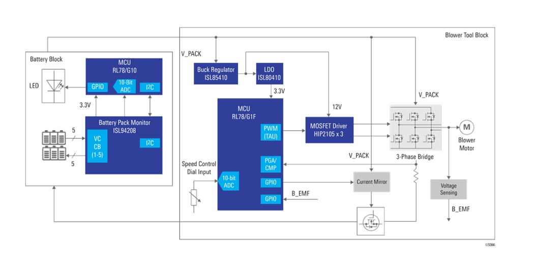 ブロック図 - Renesas Electronics 20Vコードレス・リーフ・ブロワ