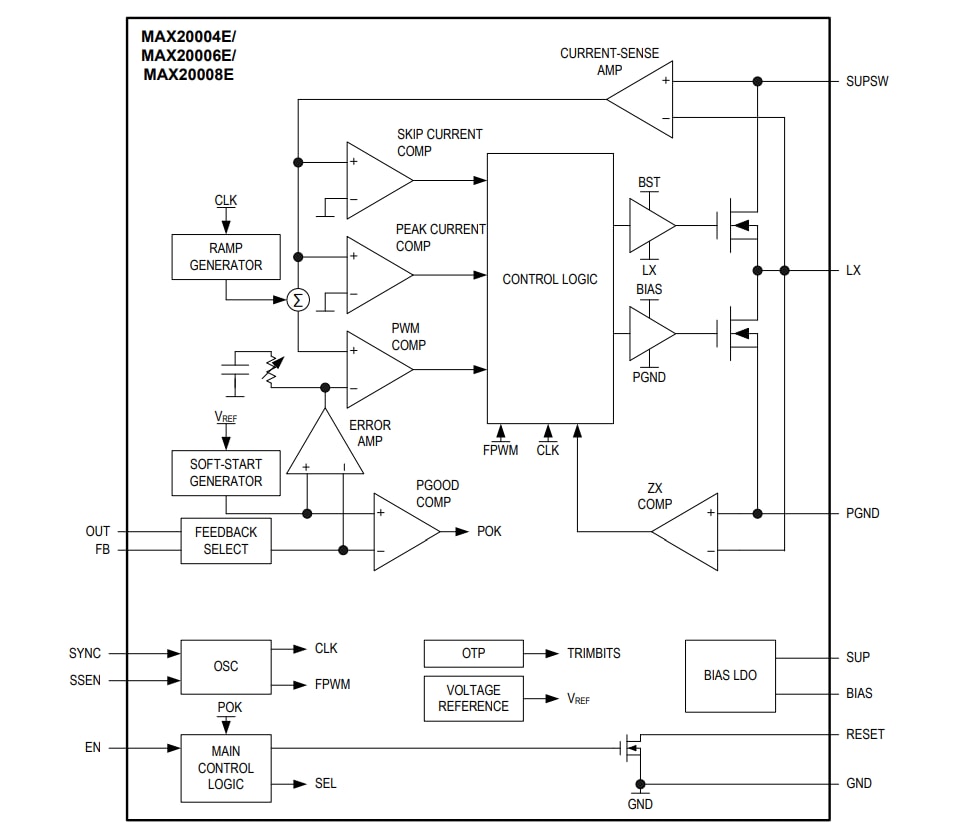 ブロック図 - Analog Devices Inc. MAX2000xE車載用降圧コンバータ