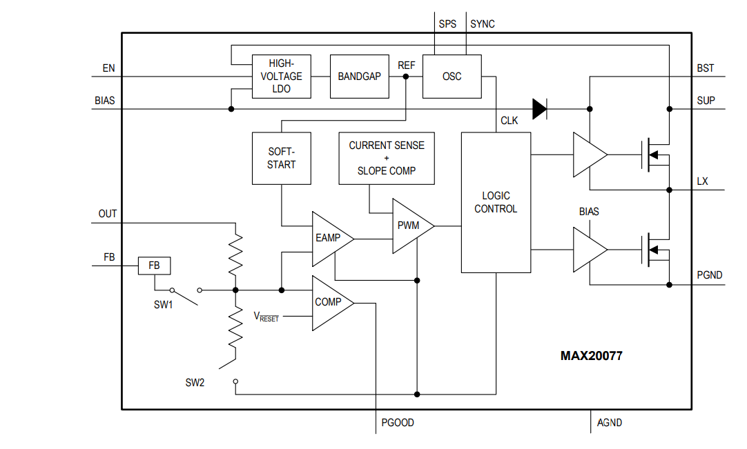 ブロック図 - Analog Devices Inc. MAX20077/MAX25277 Mini降圧コンバータ
