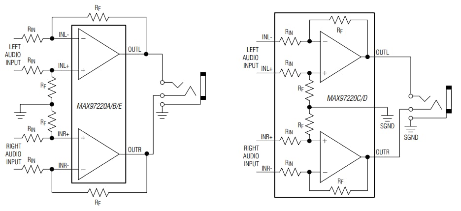 ブロック図 - Analog Devices Inc. MAX97220 DirectDrive®アンプ
