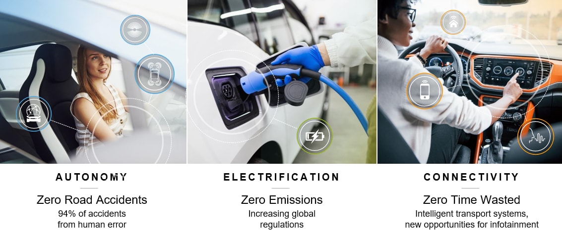 インフォグラフィック - NXP Semiconductors 機能安全のためのSafeAssure™プログラム