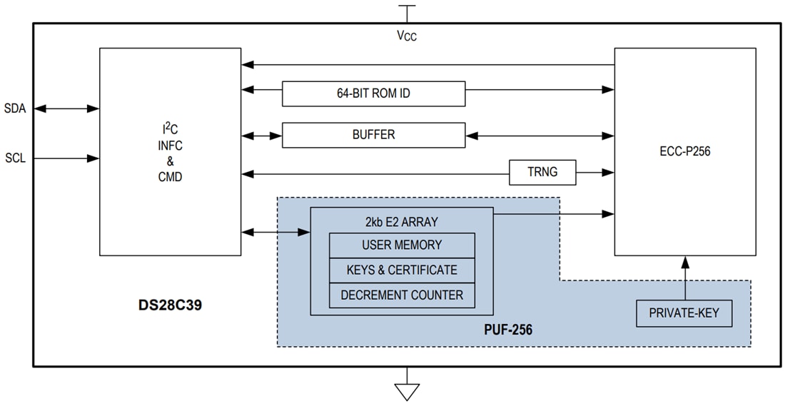 ブロック図 - Analog Devices Inc. DS28C39 DeepCoverセキュア認証システム