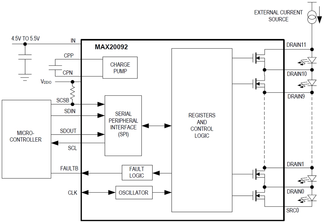 ブロック図 - Analog Devices Inc. MAX20092 12スイッチ・マトリクス・マネージャIC