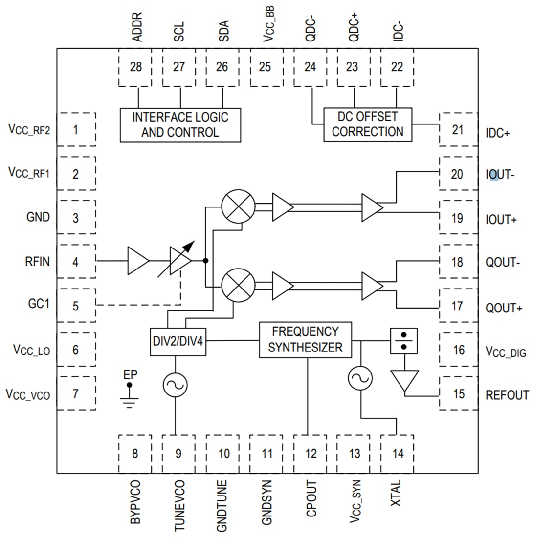 ブロック図 - Analog Devices Inc. MAX2223直接変換Lバンド衛星チューナー