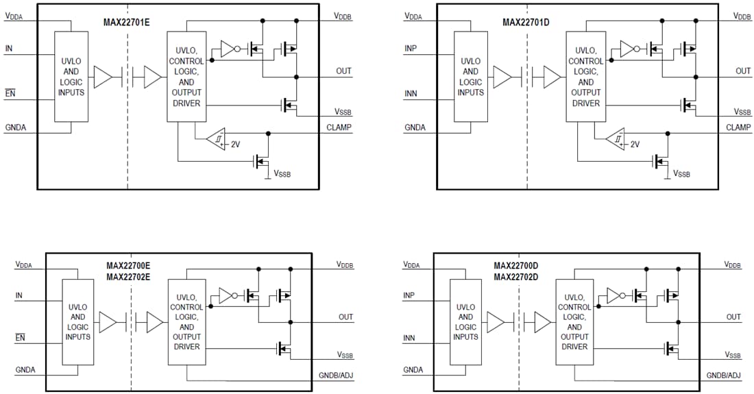 ブロック図 - Analog Devices Inc. MAX22700-MAX22702絶縁ゲートドライバ
