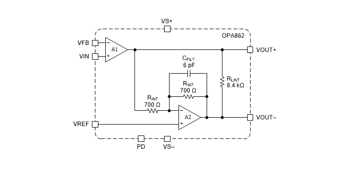 ブロック図 - Texas Instruments OPA862シングルエンド-差動アンプ
