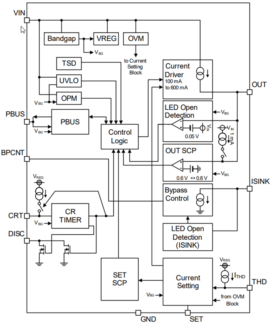 ブロック図 - ROHM Semiconductor BD18336NUF-M 定電流ドライバIC