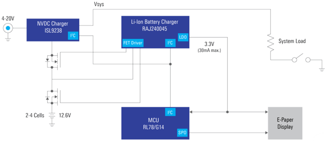 ブロック図 - Renesas Electronics バッテリマネジメント（ライフインジケータ搭載）