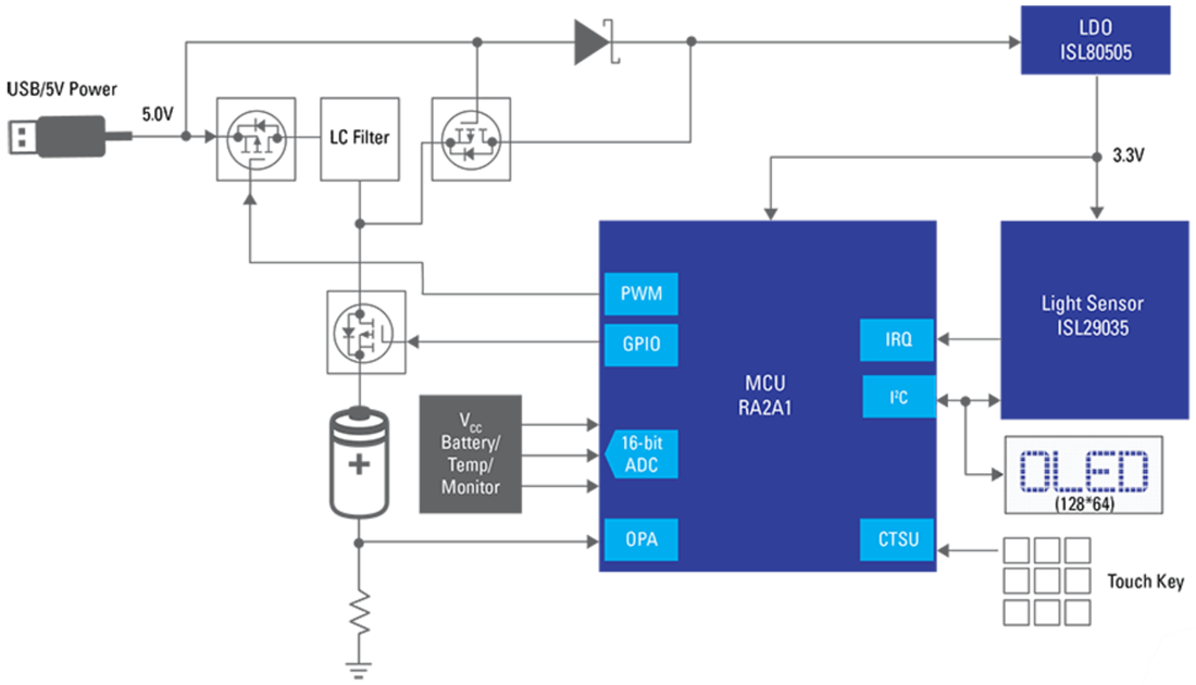 ブロック図 - Renesas Electronics デジタル照度計