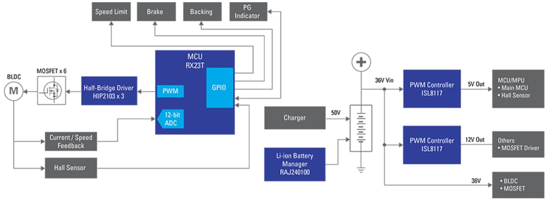 ブロック図 - Renesas Electronics 電動バイクシステムソリューション