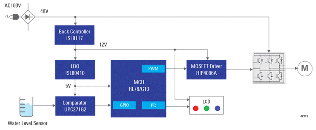 ブロック図 - Renesas Electronics 家庭用ウォーターポンプ・ソリューション