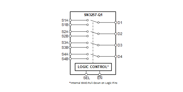 ブロック図 - Texas Instruments SN3257-Q1 2:1 SPDT 4チャンネルCMOSスイッチ