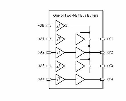 ブロック図 - Texas Instruments SN74HCS244/SN74HCS244-Q1オクタル・バッファ