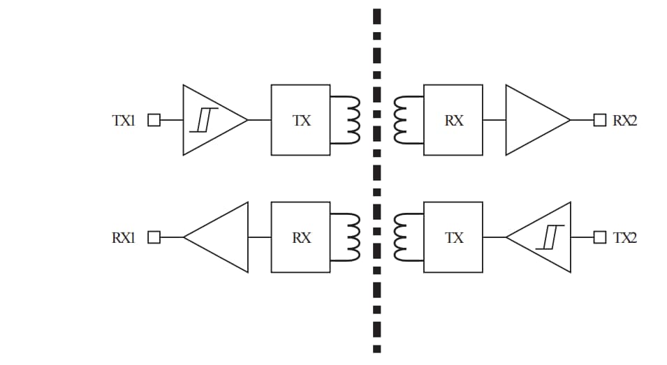 ブロック図 - STMicroelectronics STISO621デュアルチャンネルデジタルアイソレータ