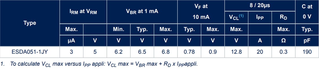 チャート - STMicroelectronics ESDA051車載シングルライン5V TVS
