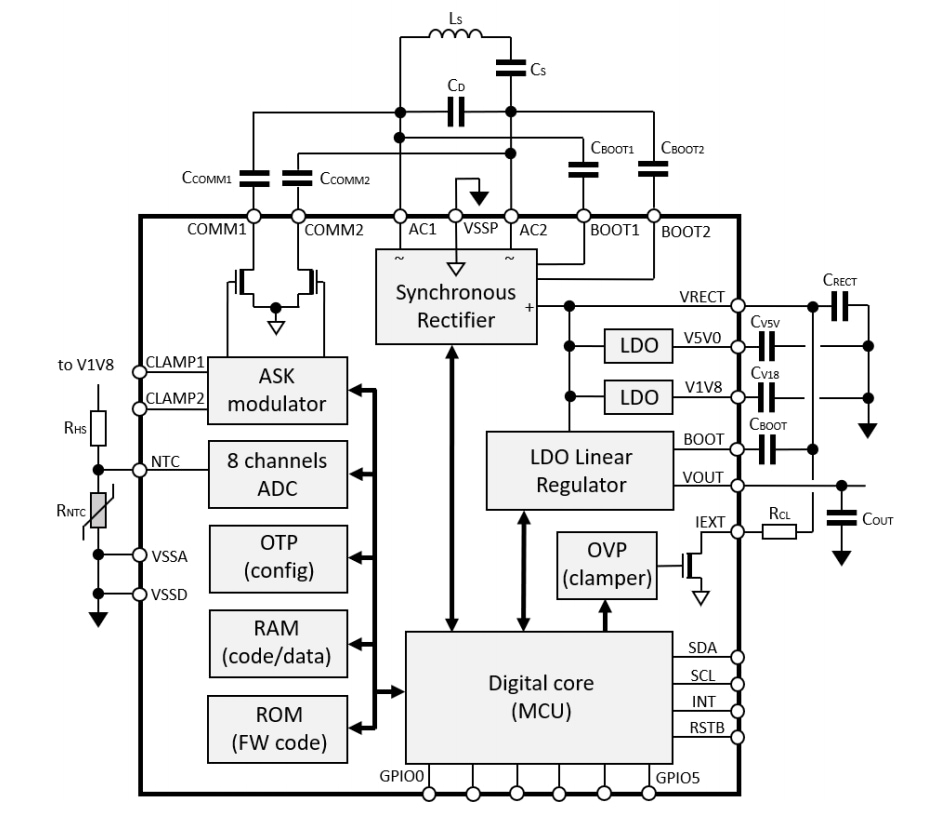 ブロック図 - STMicroelectronics STWLC68 Qi準拠ワイヤレスパワー受信機