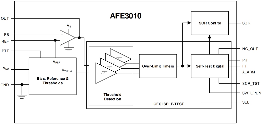 ブロック図 - Texas Instruments AFE3010高精度GFCIコントローラ