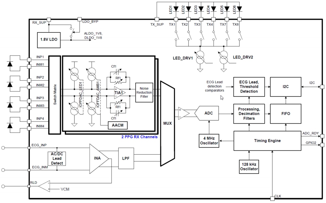 回路図 - Texas Instruments AFE49I30超小型集積アナログフロントエンド