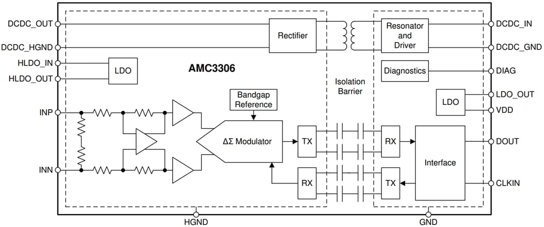 ブロック図 - Texas Instruments AMC3306M25/AMC3306M25-Q1デルタシグマ変調器