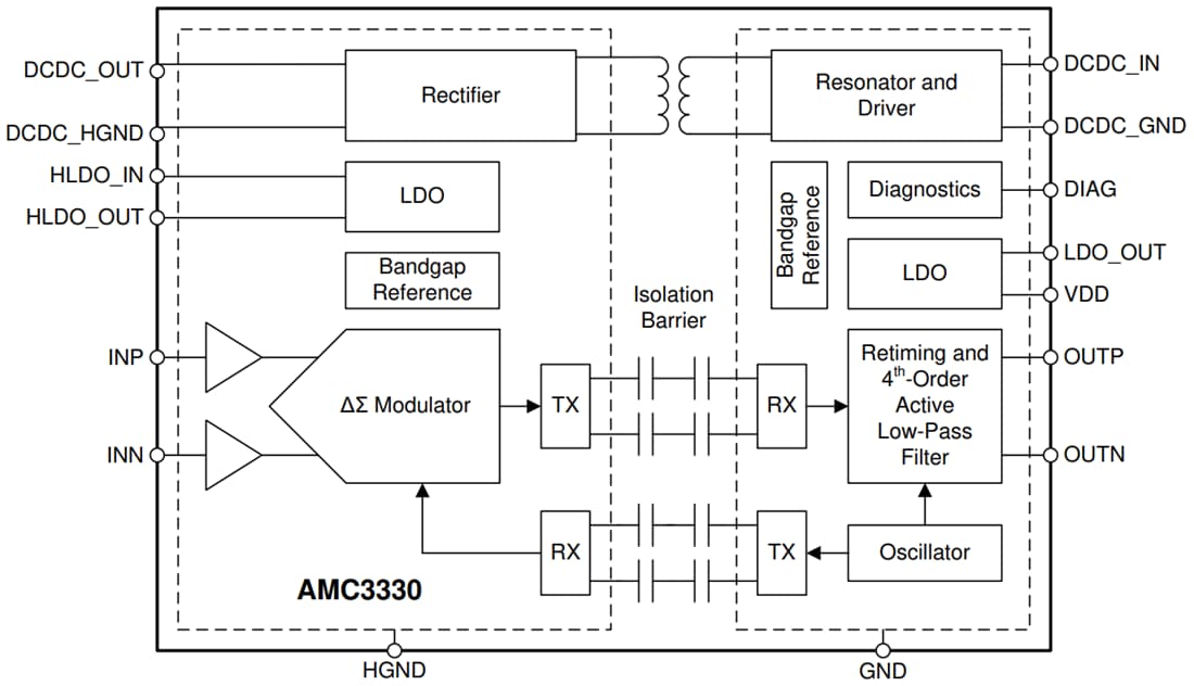 ブロック図 - Texas Instruments AMC3330/AMC3330-Q1高精度絶縁アンプ