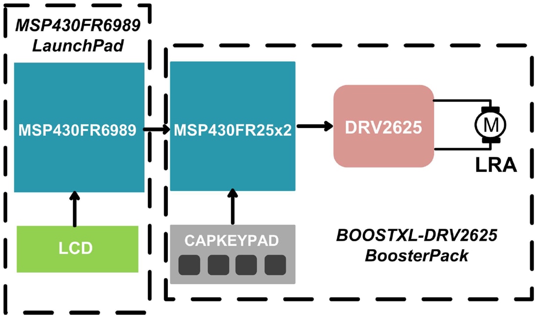 ブロック図 - Texas Instruments BOOSTXL-DRV2625 ドライバ評価モジュール (EVM)