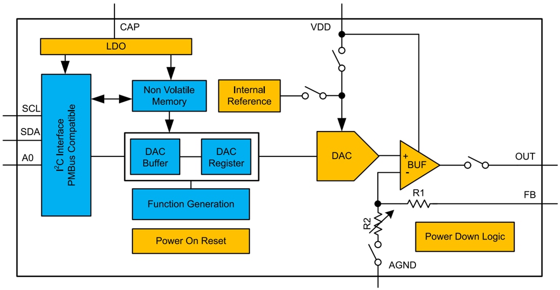 ブロック図 - Texas Instruments DACx3401-Q1スマート・デジタル・アナログ・コンバータ