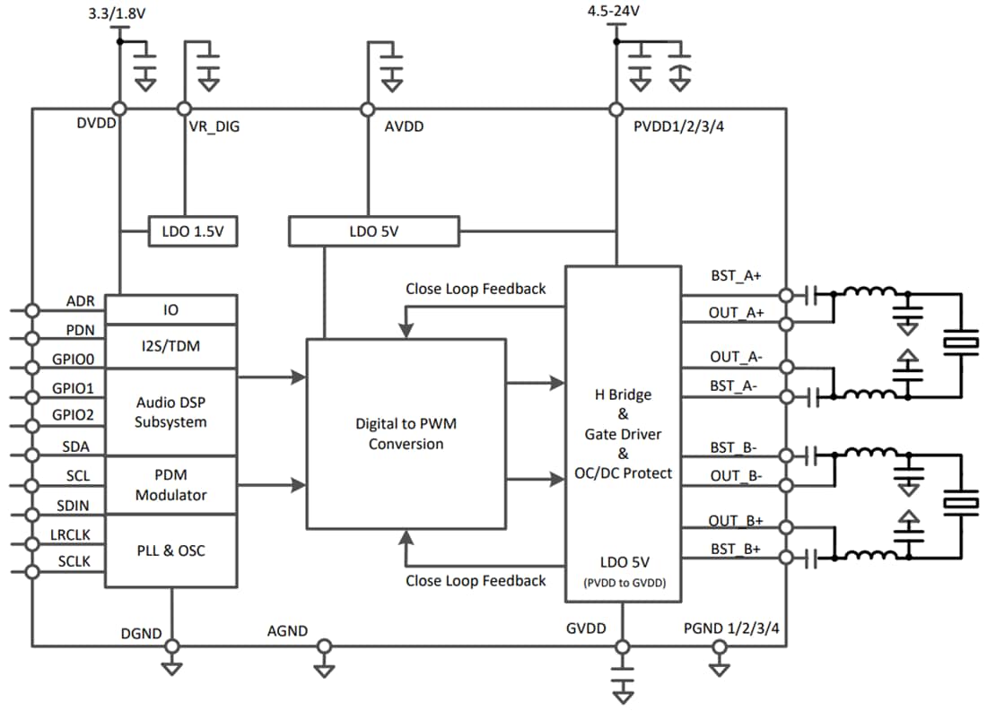 ブロック図 - Texas Instruments DRV5825P Class-Dオーディオアンプ
