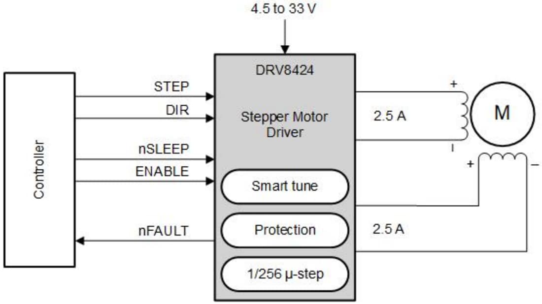 回路図 - Texas Instruments DRV8424/DRV8425バイポーラ・ステッパモータドライバ