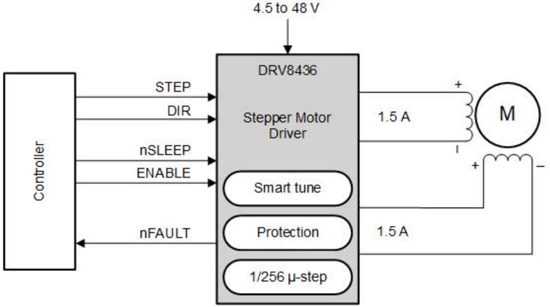回路図 - Texas Instruments DRV8436ステッパモータドライバ