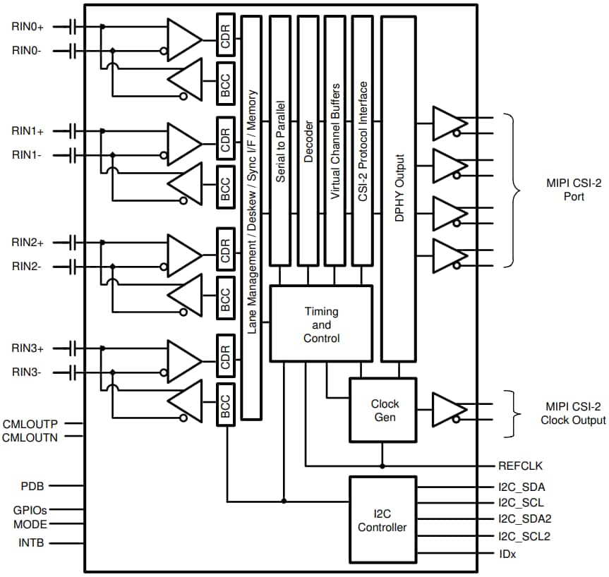 ブロック図 - Texas Instruments DS90UB662-Q1クワッドFPD-Link IIIデシリアライザハブ