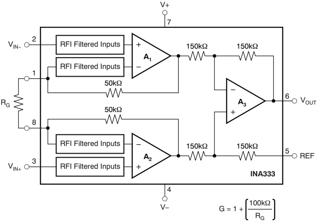 ブロック図 - Texas Instruments INA333/INA333-Q1計装アンプ