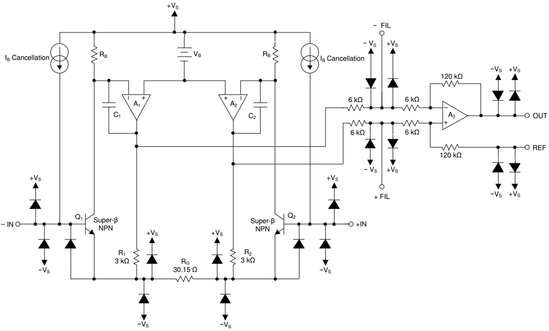 ブロック図 - Texas Instruments INA848固定利得計装アンプ