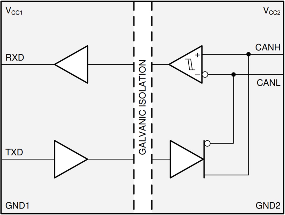 ブロック図 - Texas Instruments ISO1044B絶縁CAN FDトランシーバ