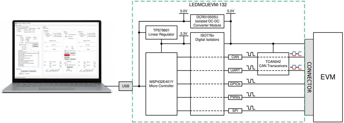 ブロック図 - Texas Instruments LEDMCUEVM-132 MCU通信ボード