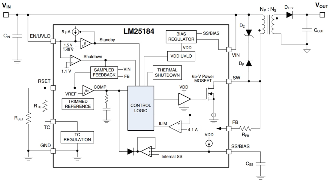 ブロック図 - Texas Instruments LM25184/LM25184-Q1 PSRフライバックDC/DCコンバータ