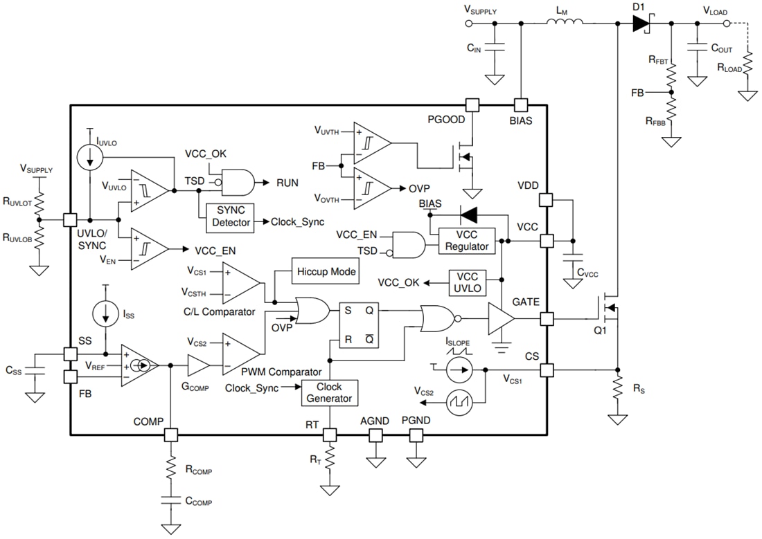 ブロック図 - Texas Instruments LM34966-Q1ブースト/SEPIC/フライバックコントローラ