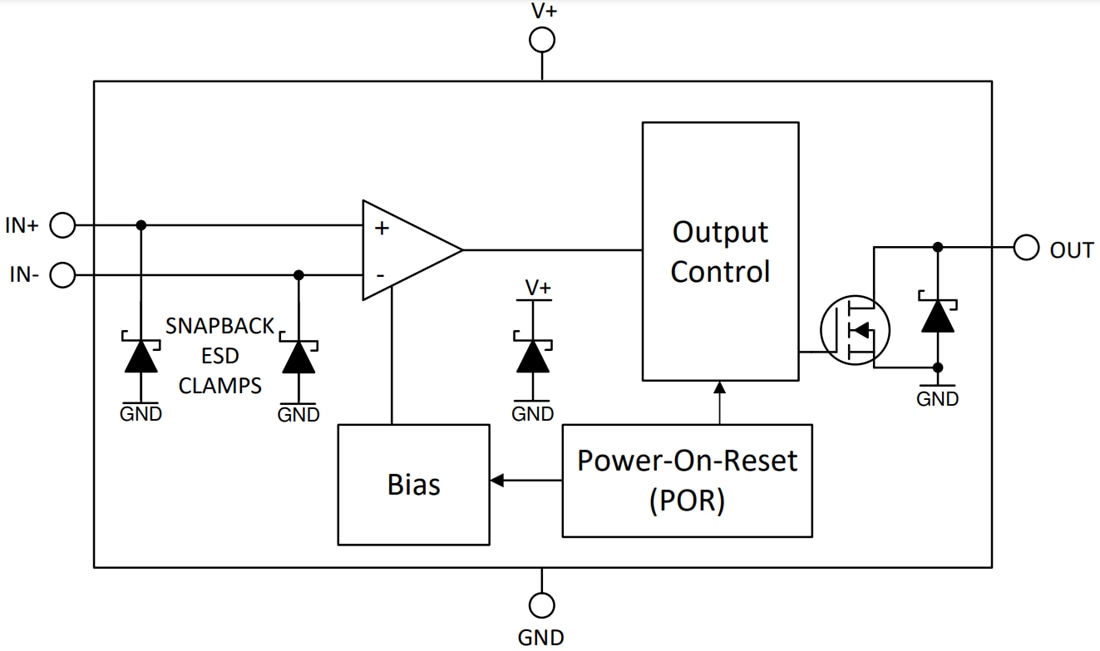 ブロック図 - Texas Instruments TL3x1LV, LM393LV, LM339LVおよびLM393LV-Q1 コンパレータ