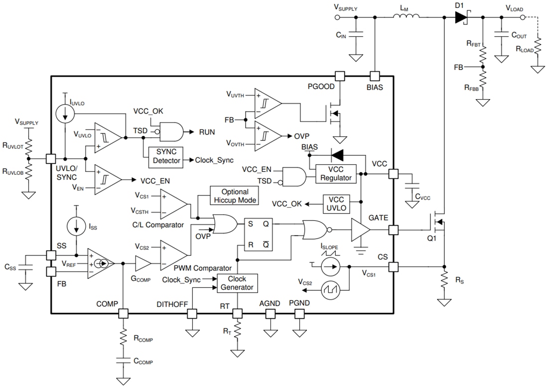 ブロック図 - Texas Instruments LM5156xH/LM5156xH-Q1コントローラ